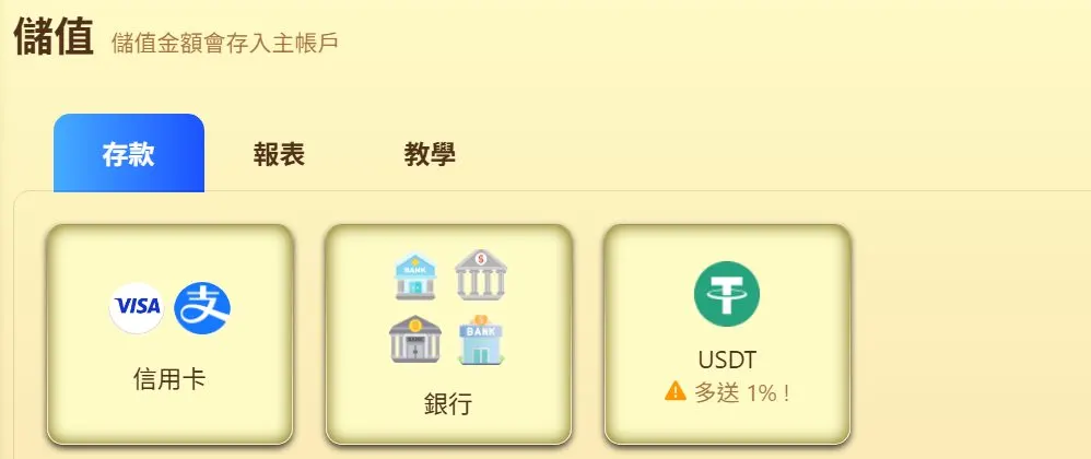 樂遊娛樂城儲值頁，分成信用卡、銀行、USDT 三種儲值方式